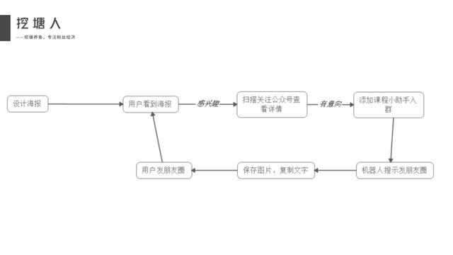 微信公众号如何涨粉？公众号涨粉技巧大放送！