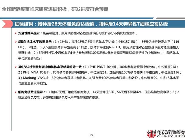 新冠疫苗深度报告：取得积极进展，看好新冠疫苗商业化价值