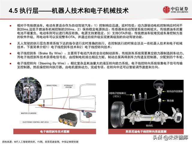 汽车无人驾驶产业127页深度解析
