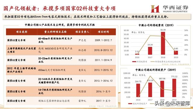 中微公司深度解析：国内半导刻蚀巨头，迈内生、外延平台化
