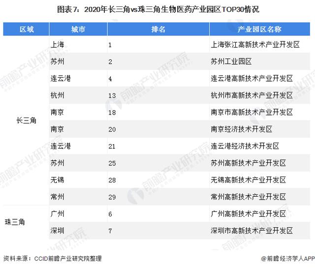长三角vs珠三角 医药流通谁更胜一筹？