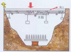 机关术是中国古代科技文明的代表，一般用在军事及陵墓