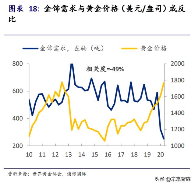 黄金投资专题报告：黄金并不黄金