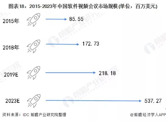 2020年可能爆发的20大行业现状和前景分析