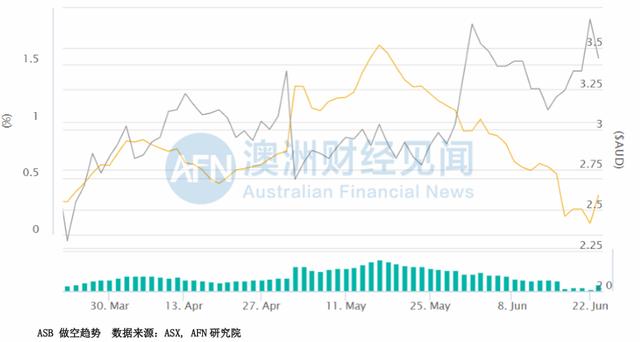 给新员工“最低工资”，却拿着美国国防部的高额补助，这家企业何以牛气冲天？