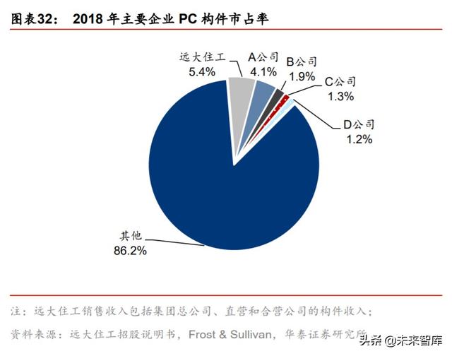 裝配式建筑產(chǎn)業(yè)鏈研究與投資分析：PC結(jié)構(gòu)仍是裝配式發(fā)展的主流