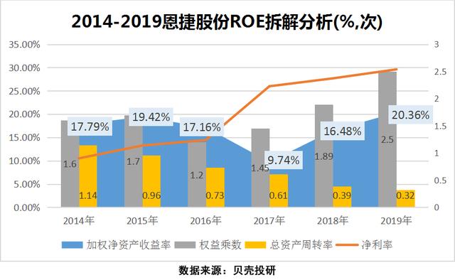 全球最大锂电池隔膜企业，市占率超过50%，恩捷股份值得期待