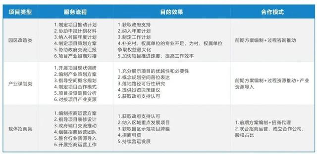 GRID为村级工业园改造高质量发展提供谋划招商推动全链条专业服务