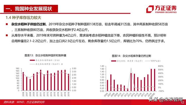 种子行业深度报告：重视粮食安全，抓住转基因投资主线