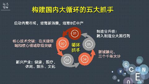 “内循环”下，房价会怎么走？