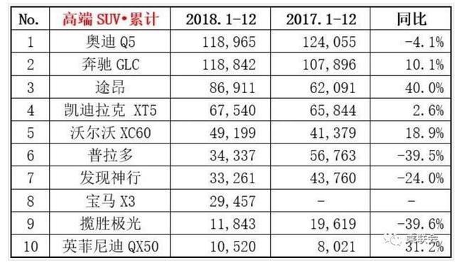 奇瑞捷豹路虎质量问题销量“掉队” “打折换双增”可否持续？