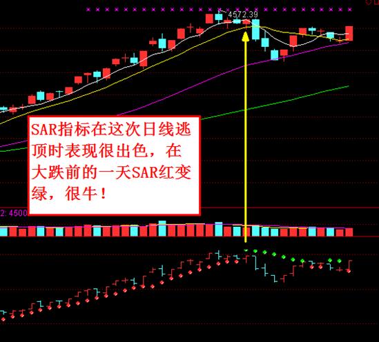 抄底技巧+逃顶技巧总结（干货）