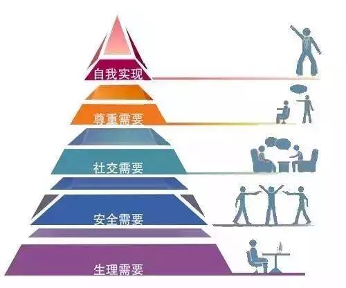 运营的3个方法论：过程法、要素法、分类法