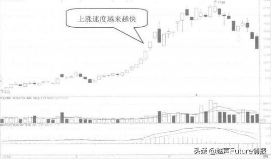 股票拉升前都会有这类特征，看看自己的股票有