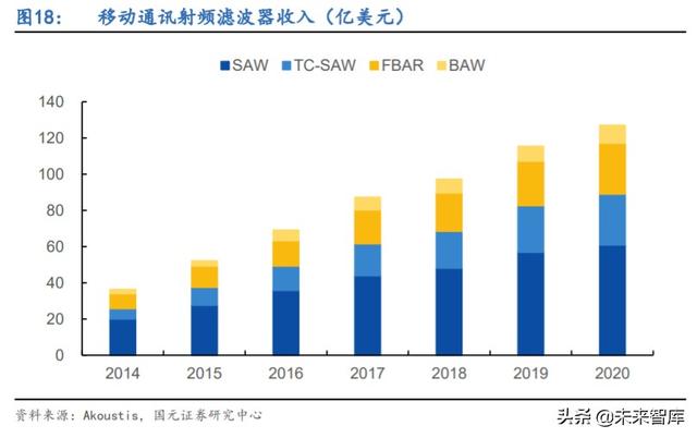 5G产业链专题报告：射频滤波器国产化机遇解析