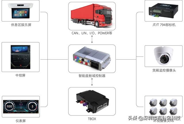 AutoCabin-J3：布谷鸟商用车智能座舱系统解决方案