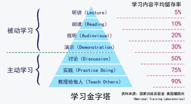 已经很努力了 为什么数学还是原地踏步 考生网官网