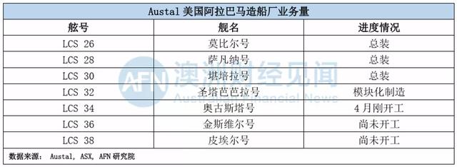 澳文攻武嚇，四舰逼近南海，恐擦枪走火！堪培拉巧合声明是否为下一步？