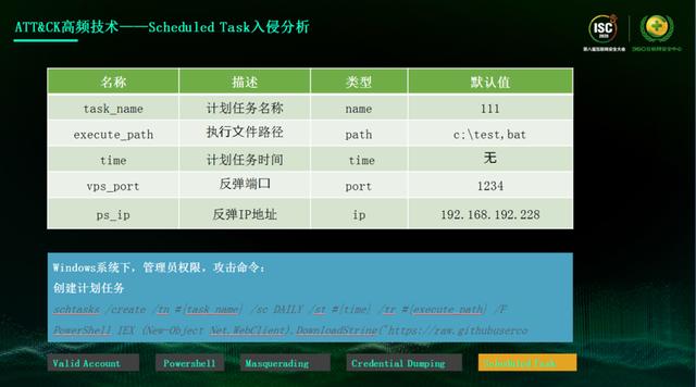 ISC 2020技术日丨 网络空间危机四伏，如何发现威胁的蛛丝马迹？