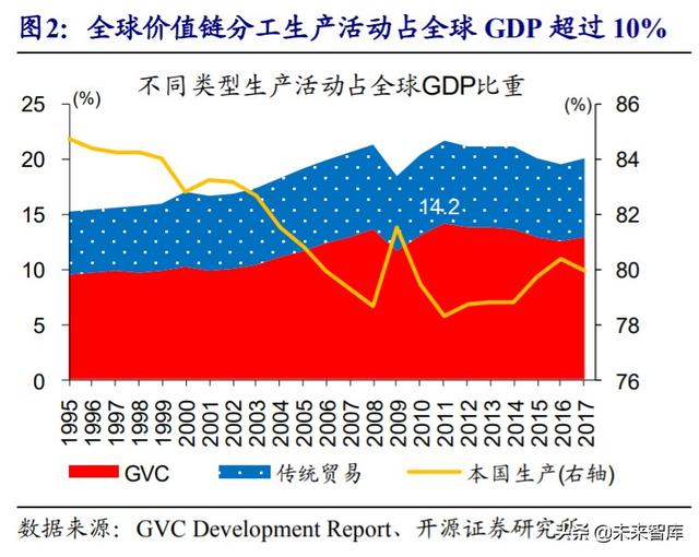 经济双循环深度解析：国内国际双循环的全球视野