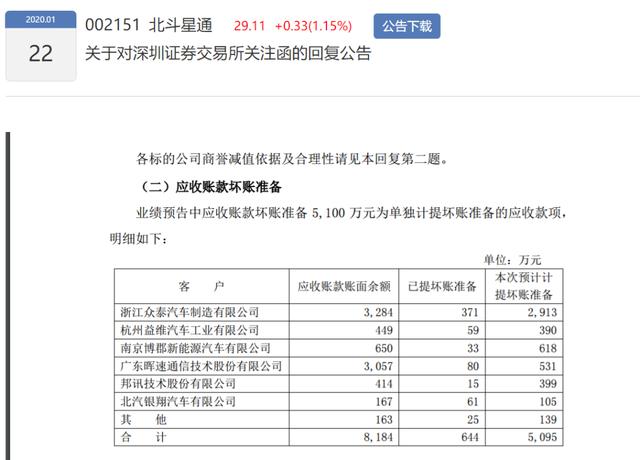 一汽夏利净亏15亿被"披星戴帽" 博郡陷资金困局难为"救世主"?