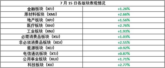 澳洲财政赤字突破3000亿，达二战以来最高水平！英国正式封杀华为，中法开始“飞机大战”！