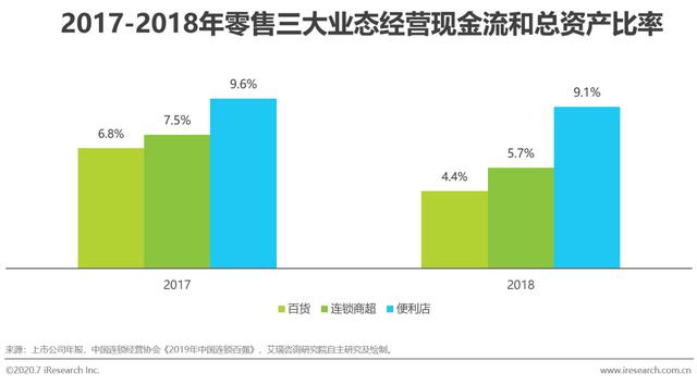 2020年中国零售科技行业研究报告