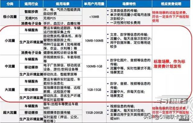 物联网卡