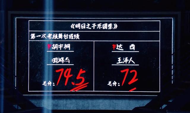 明日之子4 周震南弃票而欧阳娜娜投同情票 节目评判标准引争议 娱乐 蛋蛋赞