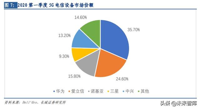 通信行业内循环专题报告：5G、云计算、北斗