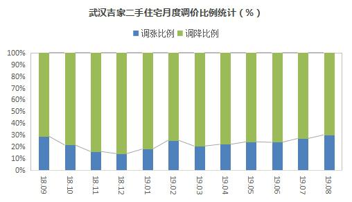 南京新房维修基金_南京维修基金_南京首套房维修基金