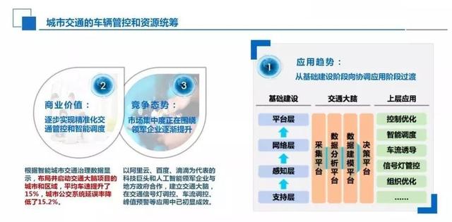 《2022年我国人工智能产业规模逼近300亿美元》