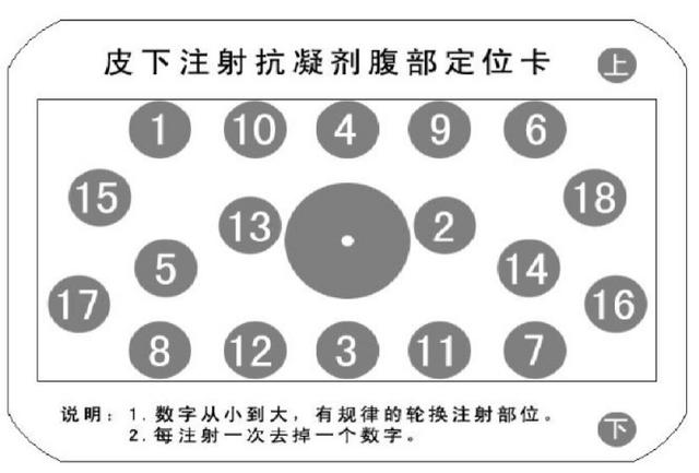 低分子肝素，怎么用？