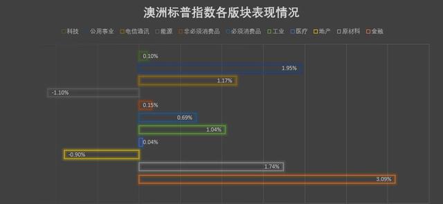 澳慎监局APRA雪中送霜，欧盟7500亿弹药在路上，美页岩油产业惨遭腰斩！