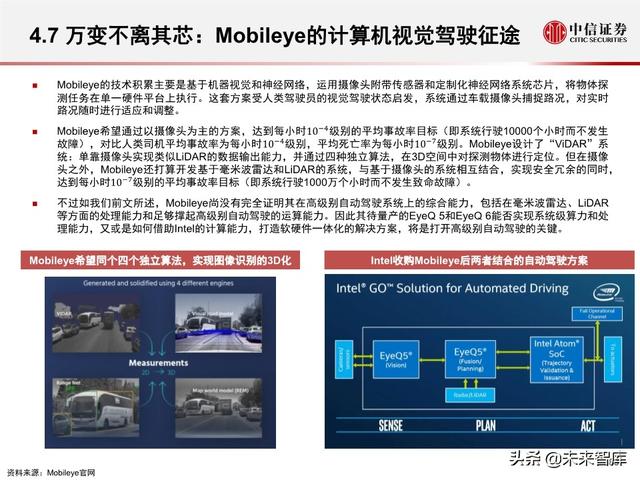 汽车无人驾驶产业127页深度解析