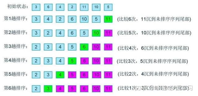 用Python实现十大经典排序算法-插入、选择、快速、冒泡、归并等