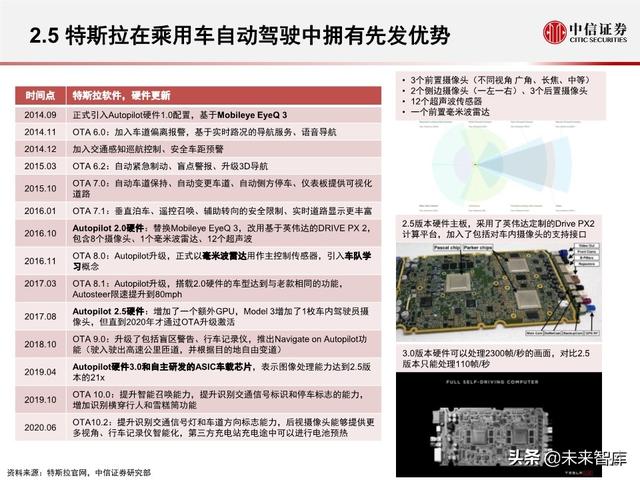 汽车无人驾驶产业127页深度解析