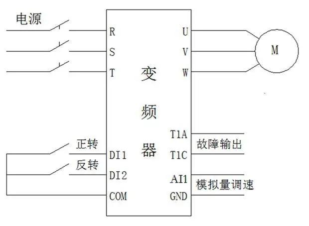 变频器