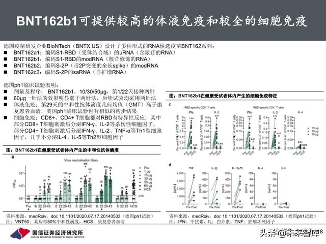 新冠疫苗行业进展与投资策略：关注里程碑和催化剂