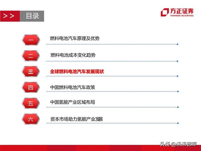 燃料电池汽车行业深度报告：未来汽车，氢电科技