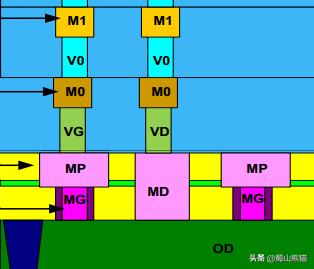 Intel公布的10nm超级Finfet，超级在哪里？比台积电5nm还强？