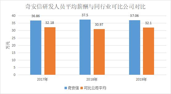 奇安信与360的恩怨情仇：A股决战企业安全-锋巢网