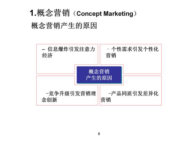 120页完整版，18种营销模式详解，果断收藏