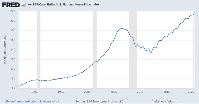 是什么，让美国房价涨出10年最大涨幅？
