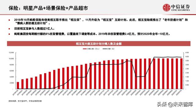蚂蚁集团深度解析：从金融到科技，不断成长的独角兽