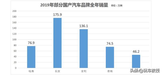 当年的中国汽车老大，现在怎么就支棱不起来了呢？