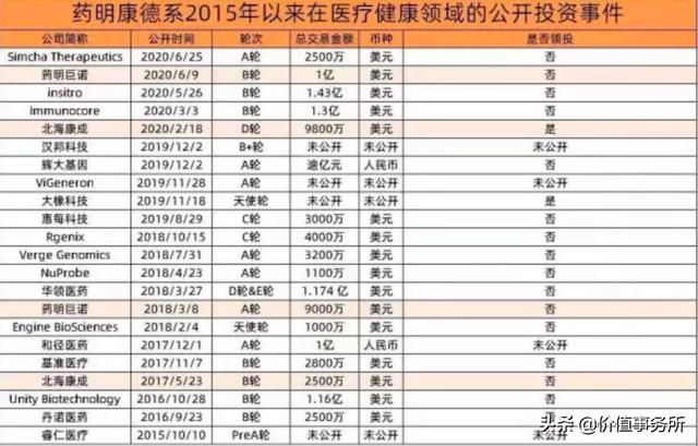 闭眼买入，药明康德，未来10年，成长确定性极高，下一个恒瑞医药