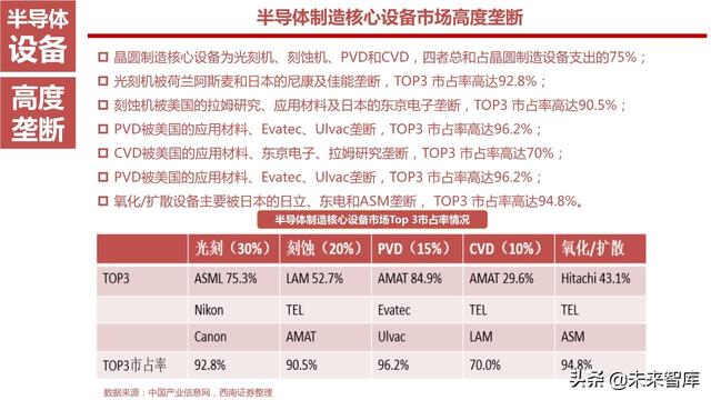 半导体设备产业链164页深度解析：详解半导体前道7大类设备