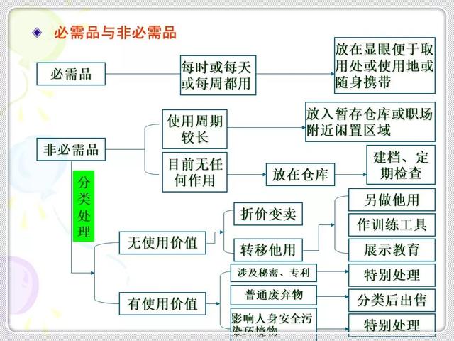 「精益学堂」精益生产的基石：6S管理