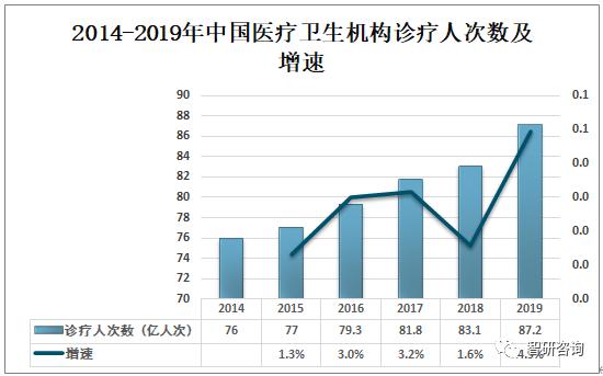 2019���й���������ӪҽԺҽ�Ʒ�չ�ſ�����